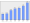 Evolucion de la populacion 1962-2008