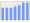 Evolucion de la populacion 1962-2008