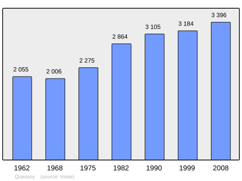 Population - Municipality code22258