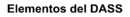 (Subsistema de ayudas defensivas)[77]​[78]​ 1. Receptores de alerta láser.2. Dispensadores de bengalas.3. Dispensadores de chaff.4. Receptores de alerta de misiles.5. Contenedores de ESM/ECM.6. Señuelo remolcado.