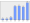 Evolucion de la populacion 1962-2008