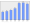 Evolucion de la populacion 1962-2008