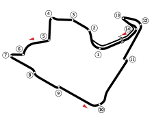 Streckenprofil