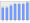 Evolucion de la populacion 1962-2008