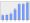 Evolucion de la populacion 1962-2008