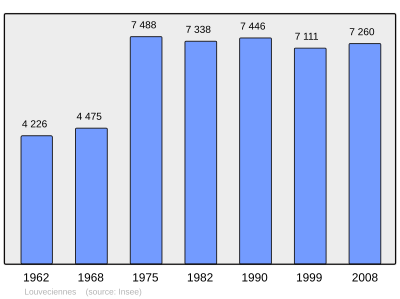 Referanse: INSEE