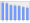 Evolucion de la populacion 1962-2008