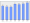 Evolucion de la populacion 1962-2008