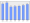 Evolucion de la populacion 1962-2008