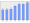 Evolucion de la populacion 1962-2008