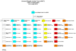 Бронетанковая бригада (до 2016 г.)