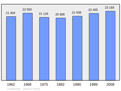 Referanse: INSEE