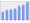 Evolucion de la populacion 1962-2008