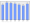 Evolucion de la populacion 1962-2008