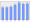 Evolucion de la populacion 1962-2008