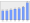 Evolucion de la populacion 1962-2008