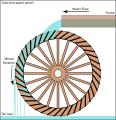 Overshot water wheel