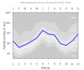 Niederschlagsdiagramm für Kirchleus (blaue Kurve) vor den Mittelwerten (Quantilen) für Deutschland (grau)