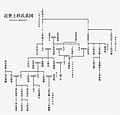 2023年2月16日 (木) 09:07時点における版のサムネイル