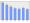 Evolucion de la populacion 1962-2008