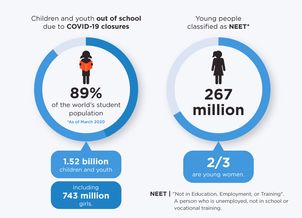 Two donut pie charts illustrating material presented in the text.