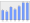 Evolucion de la populacion 1962-2008