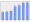 Evolucion de la populacion 1962-2008