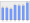 Evolucion de la populacion 1962-2008