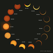 Annular eclipse