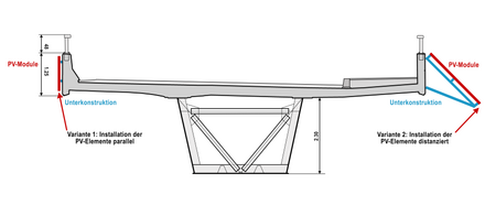 Einfache Planskizze des Viadukts, auf der man einen Querschnitt der Fahrbahn mit den links- und rechtsseitigen Brüstungen sieht. Die Skizze visualisiert zwei mögliche Varianten einer geplanten Installation von Solarpanelen.