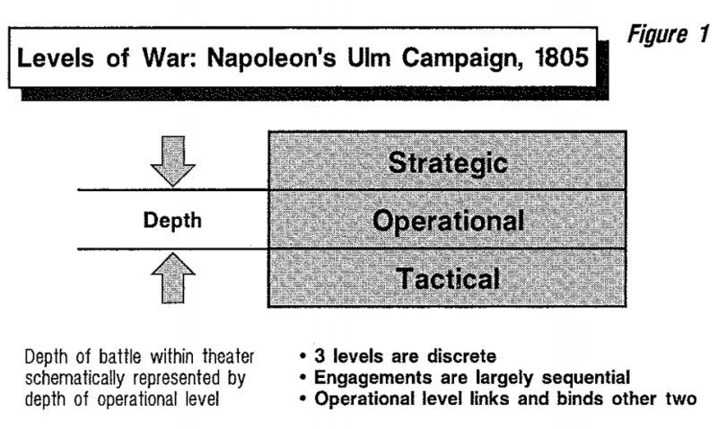 File:Levels of War – Napoleon's Ulm Campaign, 1805.png