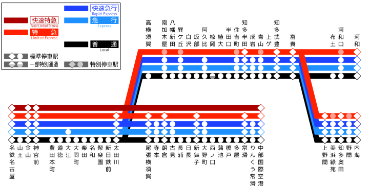 停車駅