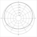 Breite Niere (Subcardioid)