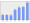 Evolucion de la populacion 1962-2008