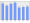 Evolucion de la populacion 1962-2008