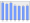 Evolucion de la populacion 1962-2008