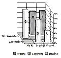 3D Säulendiagramm: Häufigkeit der Vokalbuchstaben in serbokroatischen Texten