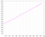 Démographie turque