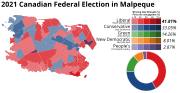 2021 Canadian Federal Election Malpeque