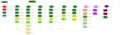 Dominican Army Structure, needs to be re-done.