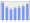 Evolucion de la populacion 1962-2008