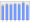 Evolucion de la populacion 1962-2008