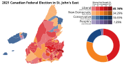 2021 Canadian Federal Election in St. John's East