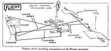 Diagram showing aircraft control linkages between control column and various control surfaces