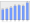 Evolucion de la populacion 1962-2008