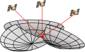 Ortung (S. 11)