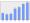 Evolucion de la populacion 1962-2008