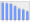 Evolucion de la populacion 1962-2008