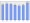 Evolucion de la populacion 1962-2008