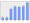 Evolucion de la populacion 1962-2008